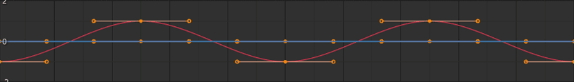 Bezier Interpolation