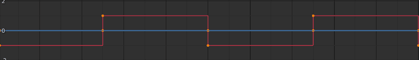 Constant Interpolation