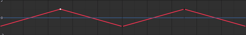 Linear Interpolation